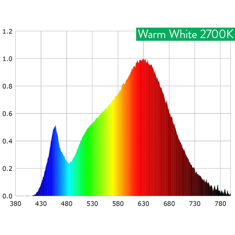 Scynce - Raging Kush II (120 degree optics) – LED - Bar Style