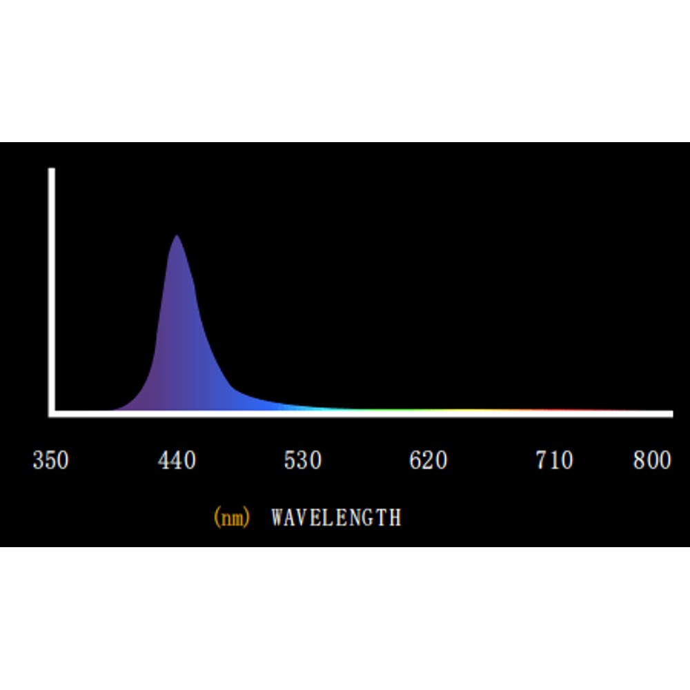 EST 900 I Pro - Black Label Supply llc