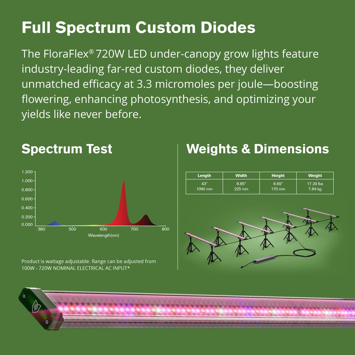 FloraFlex - 6 Bar - 720W Far Red Under Canopy LED - 120V
