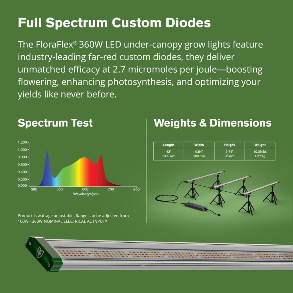 FloraFlex 3 Bar - 360W Full Spectrum Under Canopy LED