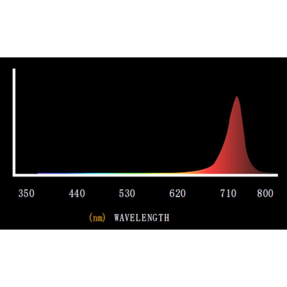 EST 600I Pro - Black Label Supply llc