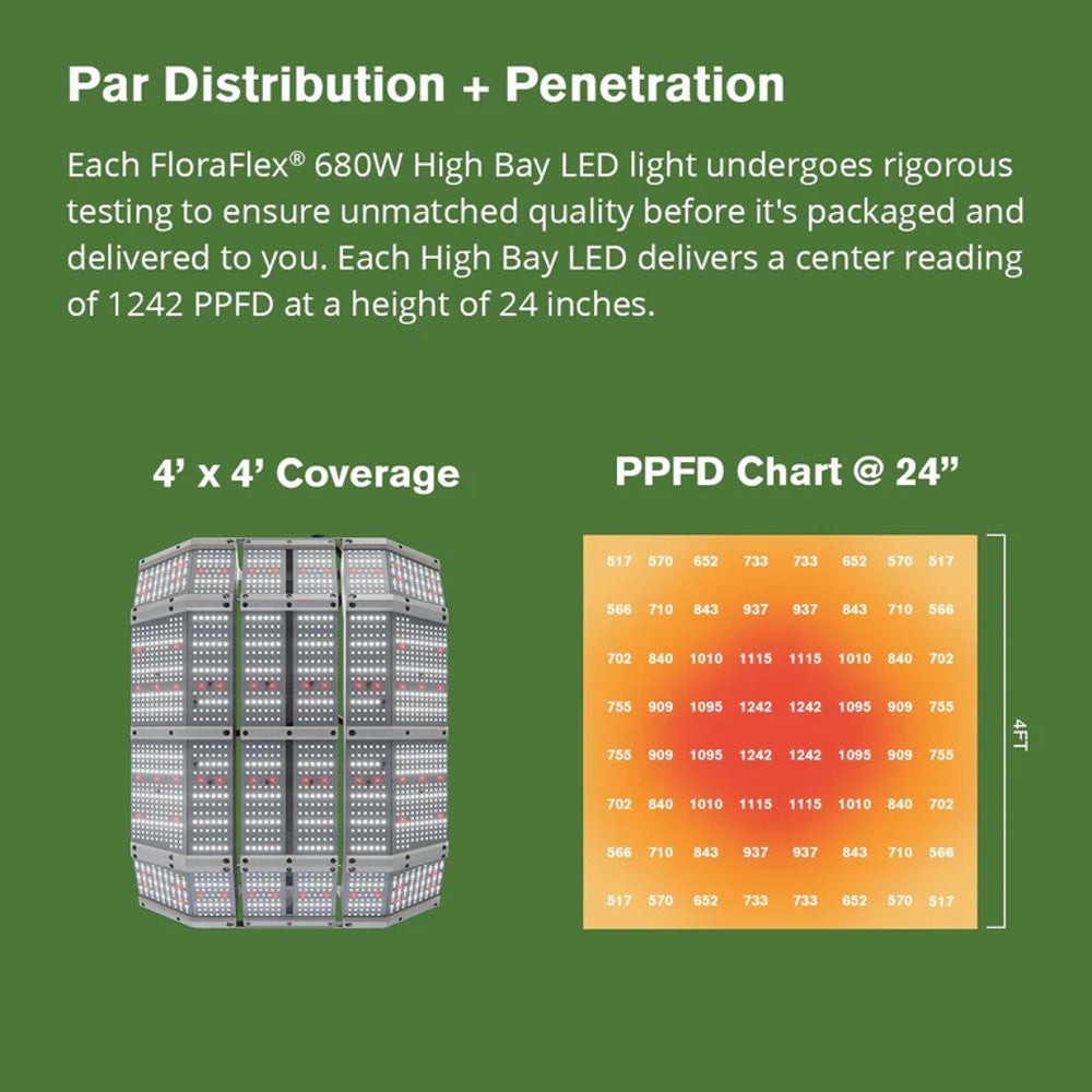 FloraFlex High Bay 680W Full Spectrum LED Grow Light – LED - Top Light