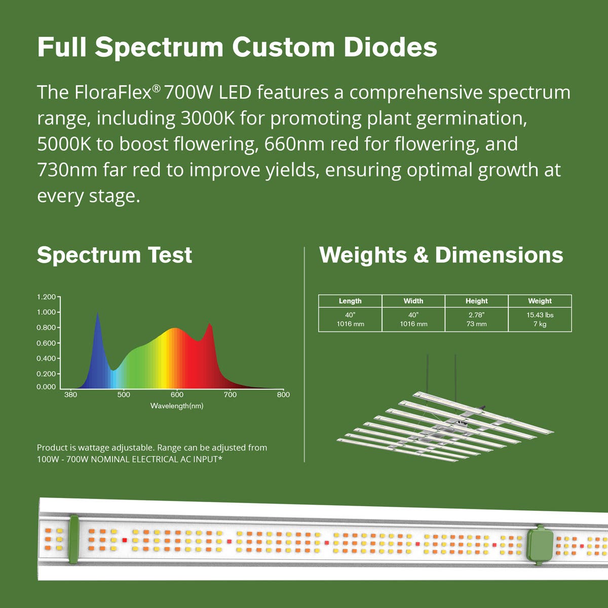 FloraFlex - 700W Full Spectrum LED Grow Light with Custom Diodes (Power Cord Included) - 120V