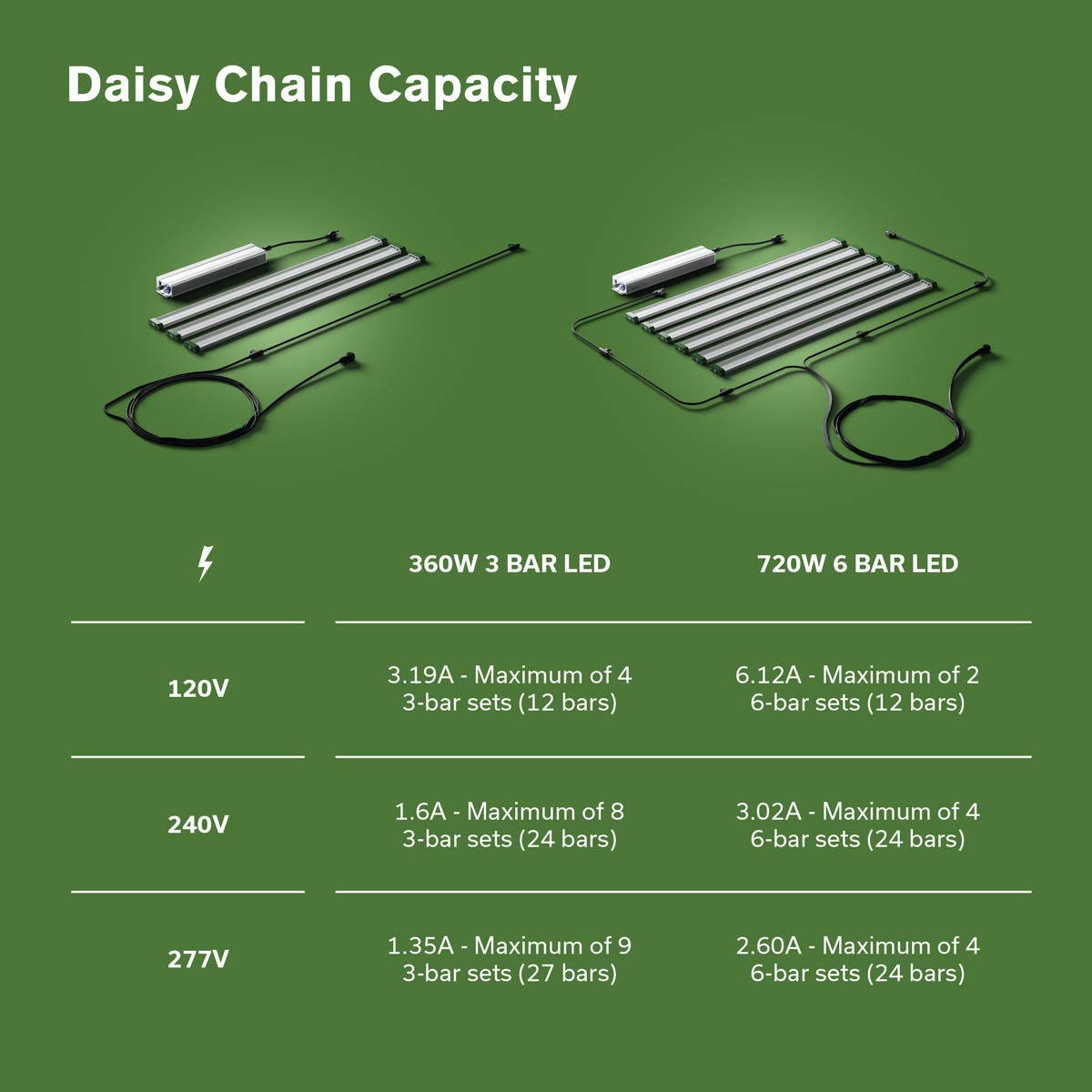 FloraFlex - 6 Bar - 720W Full Spectrum Under Canopy LED - 120V