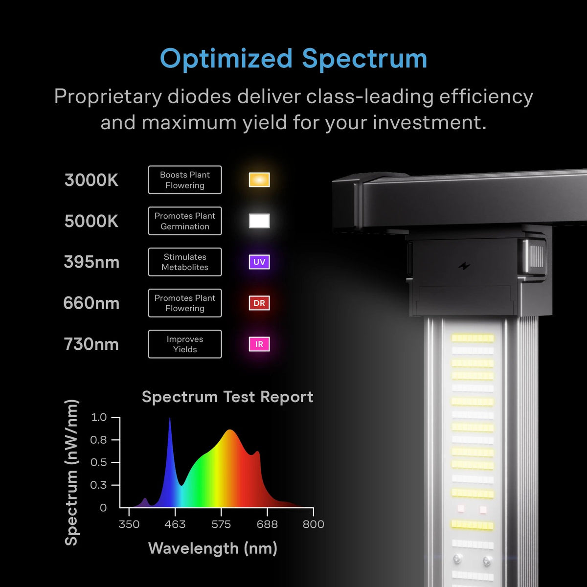 AC Infinity IONPRIME Adjustable-Angle Full Spectrum LED Grow Light - detail 7