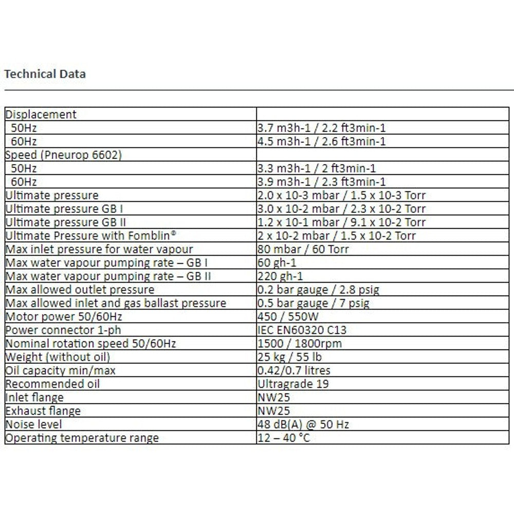 Edwards RV3 2.6 CFM Dual - Stage KF25 Vacuum Pump - Black Label Supply llc