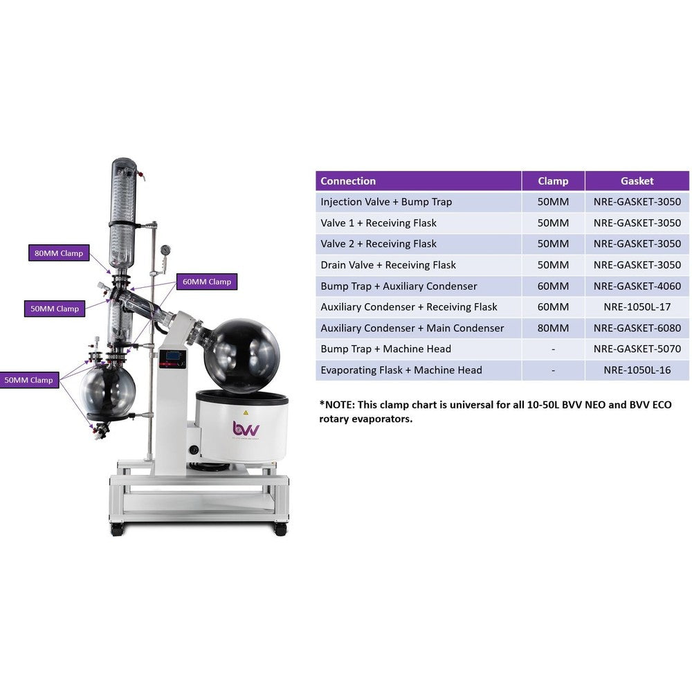 10L Neocision ETL Lab Certified Rotary Evaporator - Black Label Supply llc