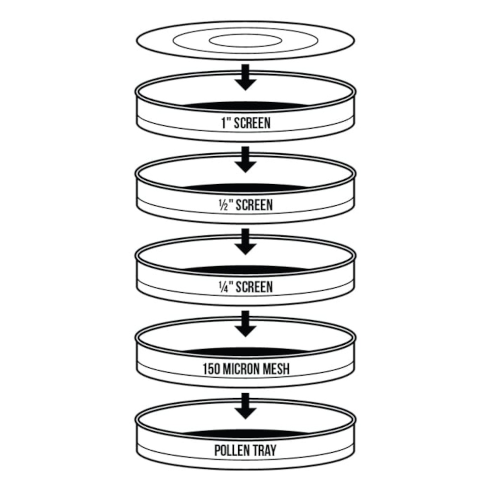 Bubble Magic Commercial Stainless Bud Sorting Kit 12in