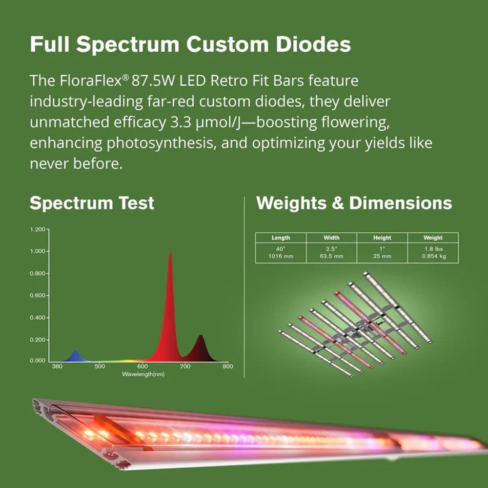 FloraFlex Far Red Retro Fit Bars | 2pk – LED - Bar Style