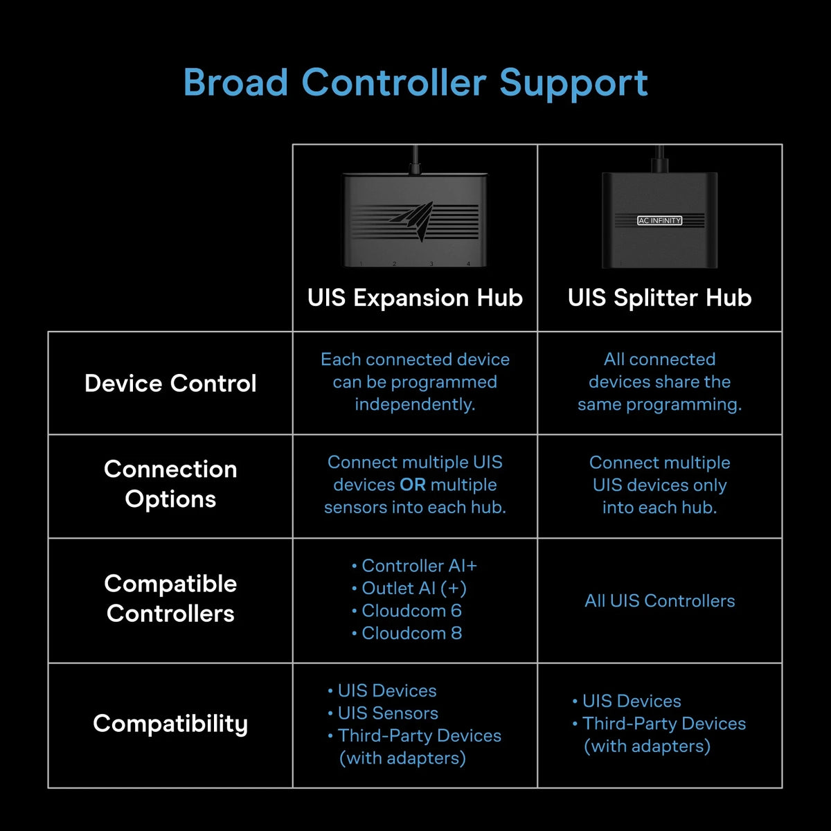 AC Infinity UIS Expansion Hub 4-Port