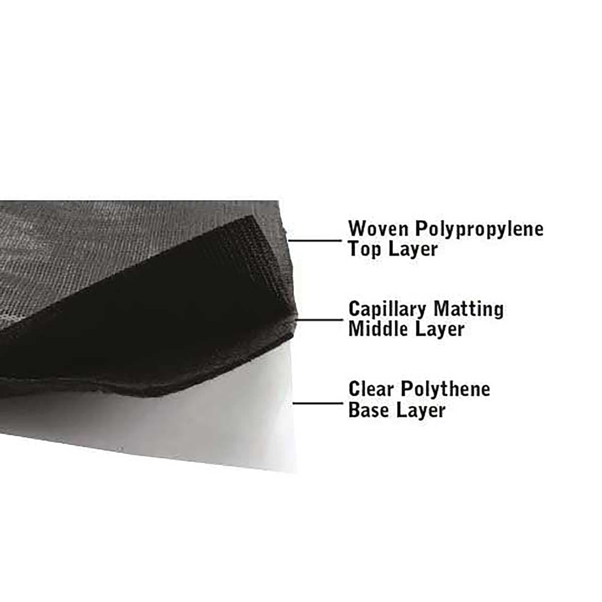 Dramm FloraPlus and VivaPlus Capillary Mat - layer construction cutaway