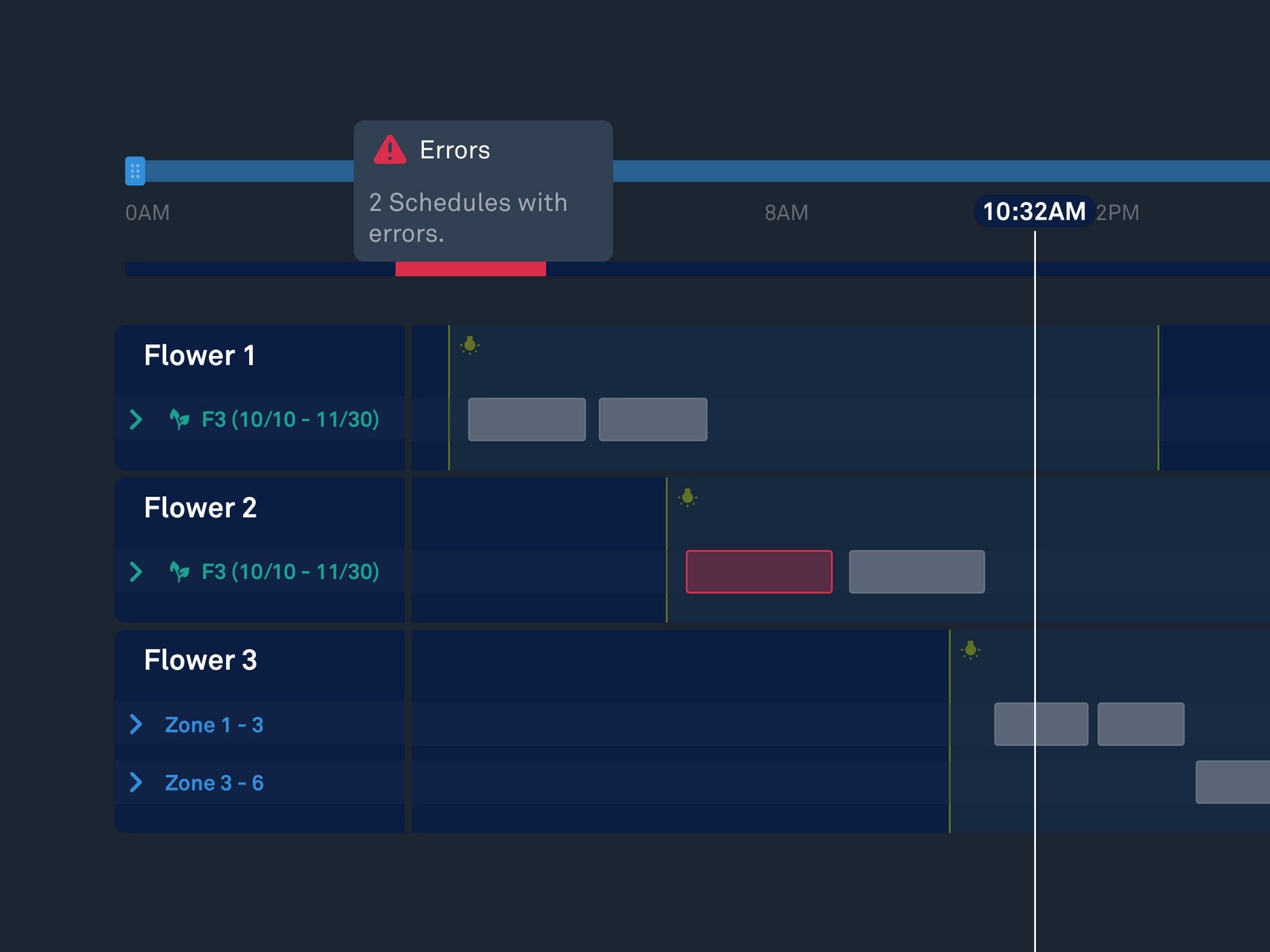 Aroya - IRRIGAIT enablement module