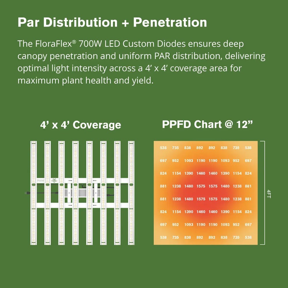 FloraFlex 700W Full Spectrum LED Grow Light with Custom Diodes (Power Cord Included) – LED - Bar Style