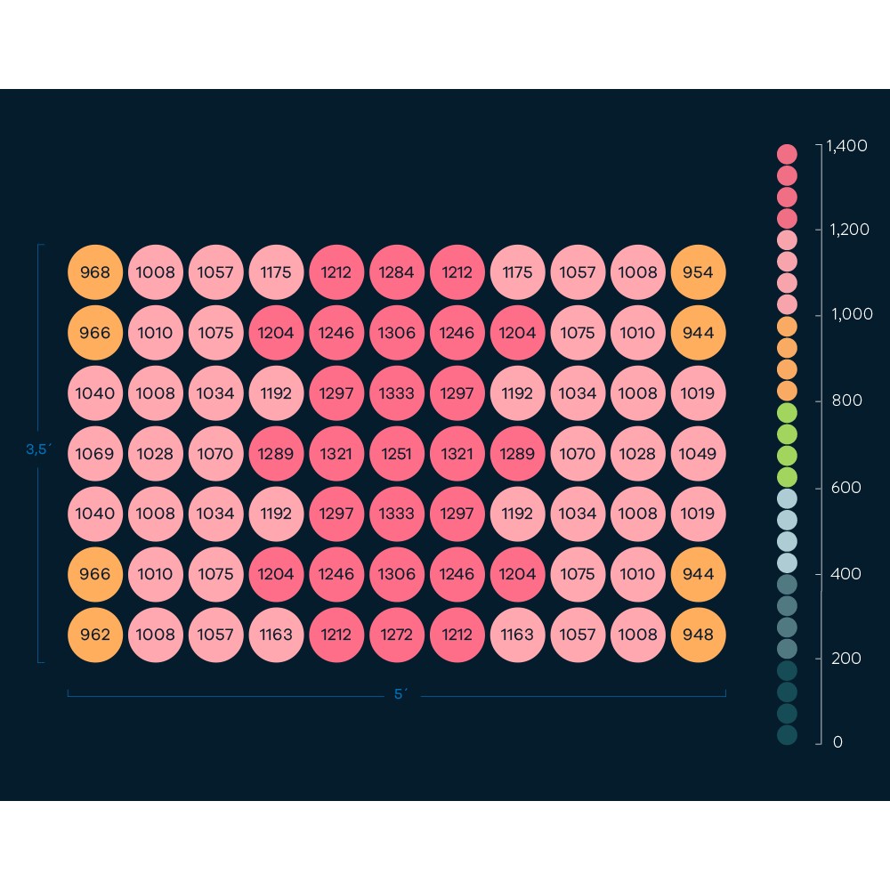 Scynce - Dragon Alpha II – LED - Top Light