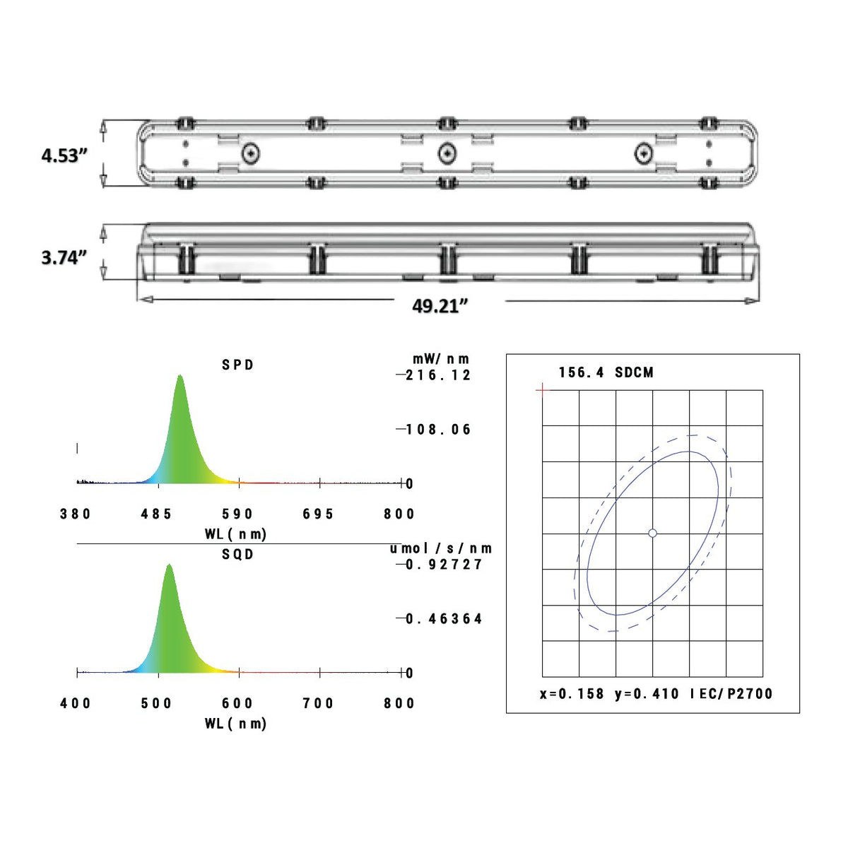 GrowPros Solutions GPS-EMGN-4FT 4 ft green light 40W - specification sheet
