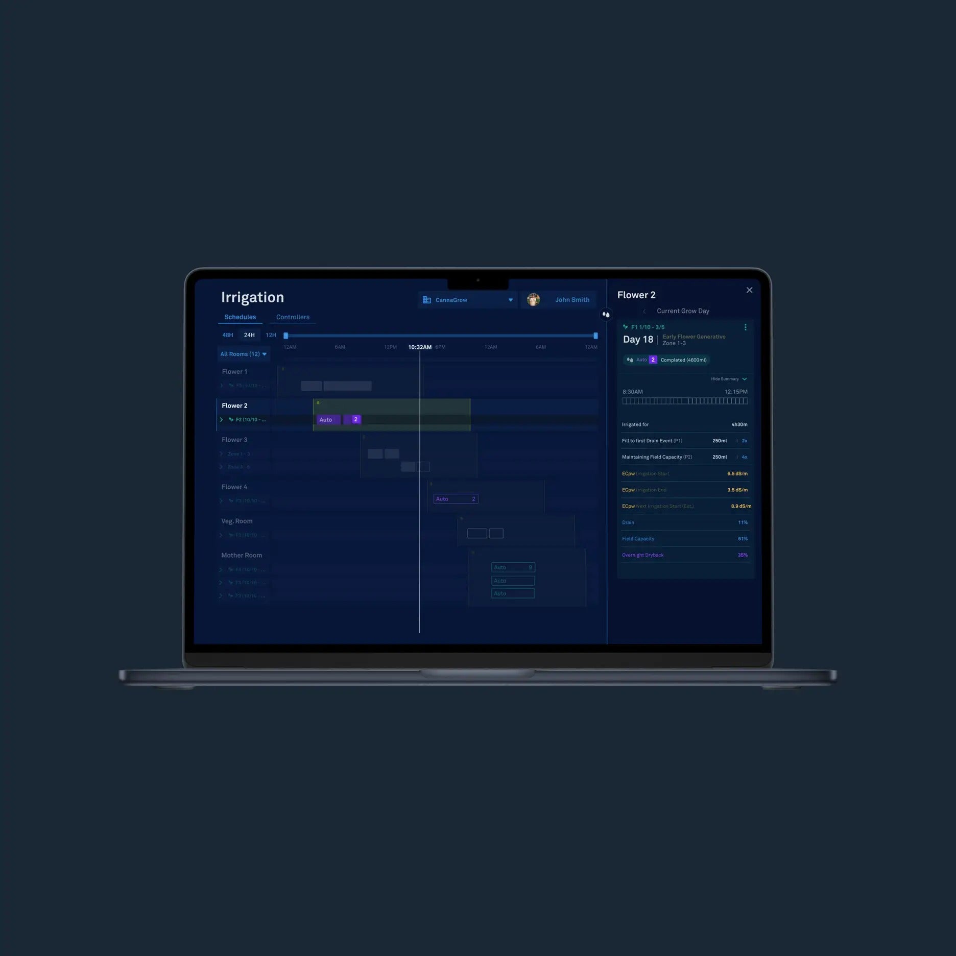 Aroya - IRRIGAIT enablement module