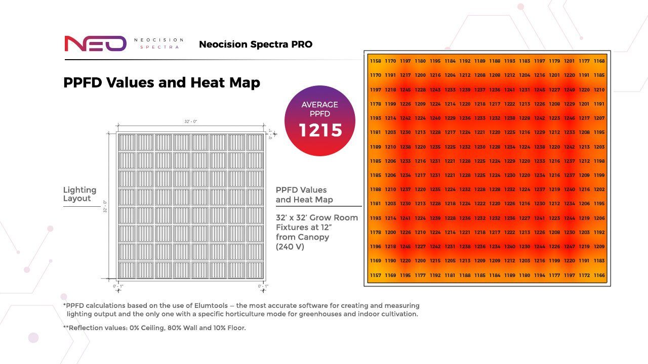 Neocision Spectra Pro LED Grow Light - DLC Listed - Black Label Supply llc