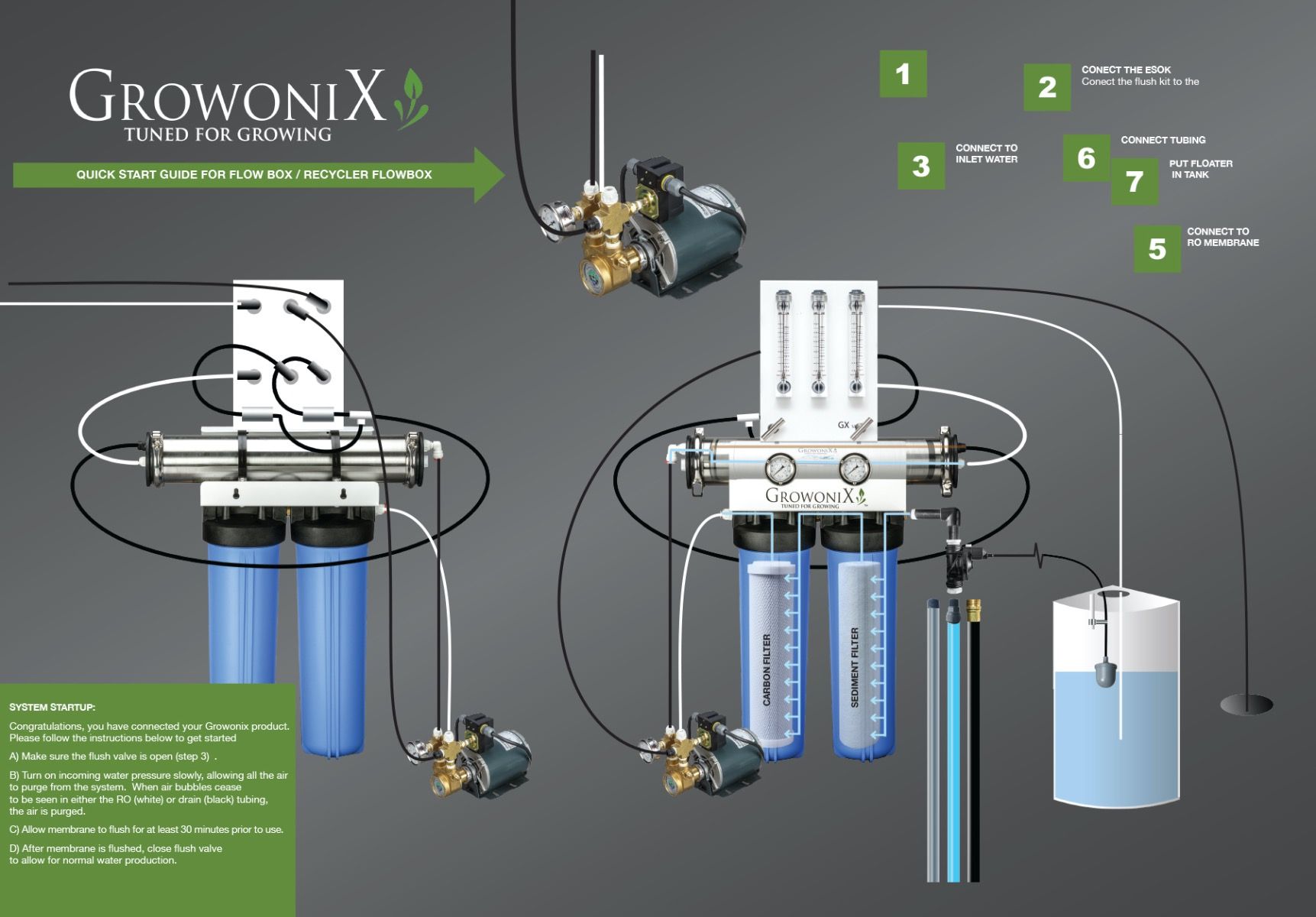 GrowoniX - Flow Box 1000 Recycler