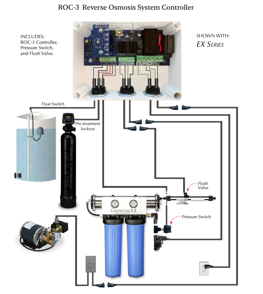 GrowoniX - ROC-3 Reverse Osmosis System Controller