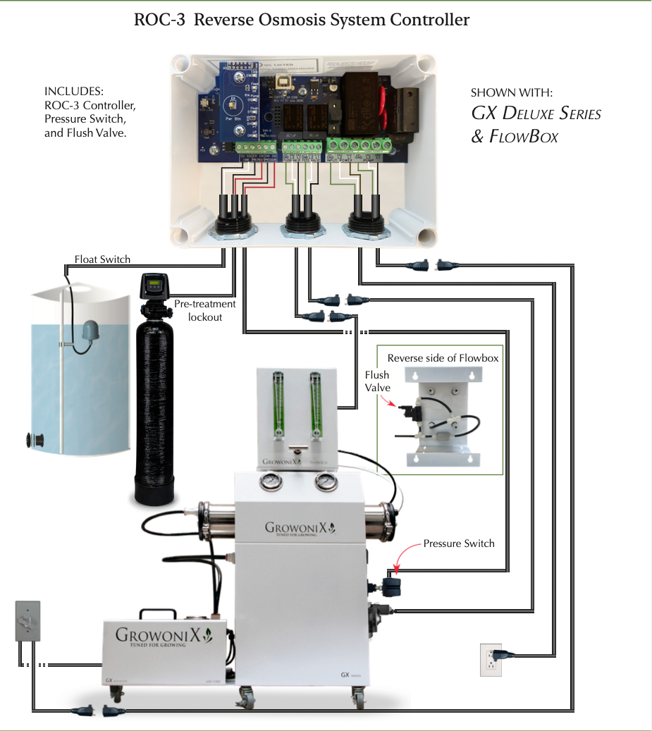 GrowoniX - ROC-3 Reverse Osmosis System Controller