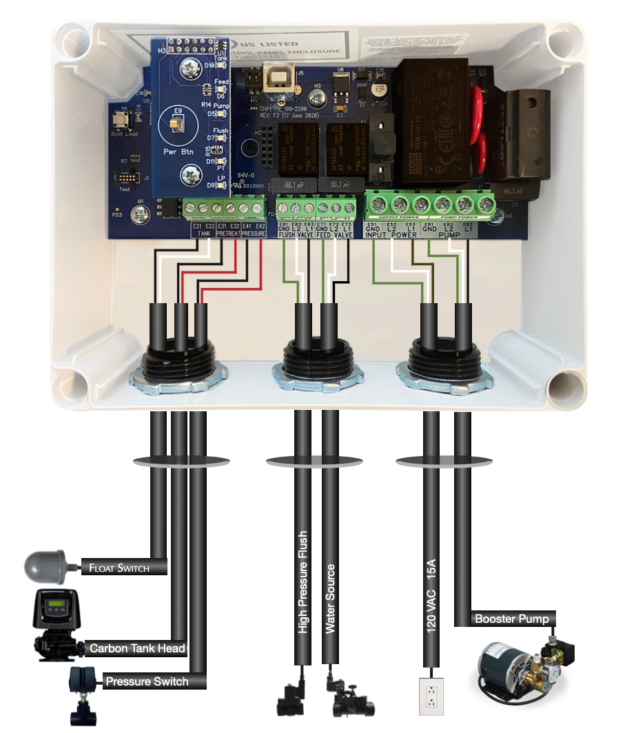 GrowoniX - ROC-3 Reverse Osmosis System Controller