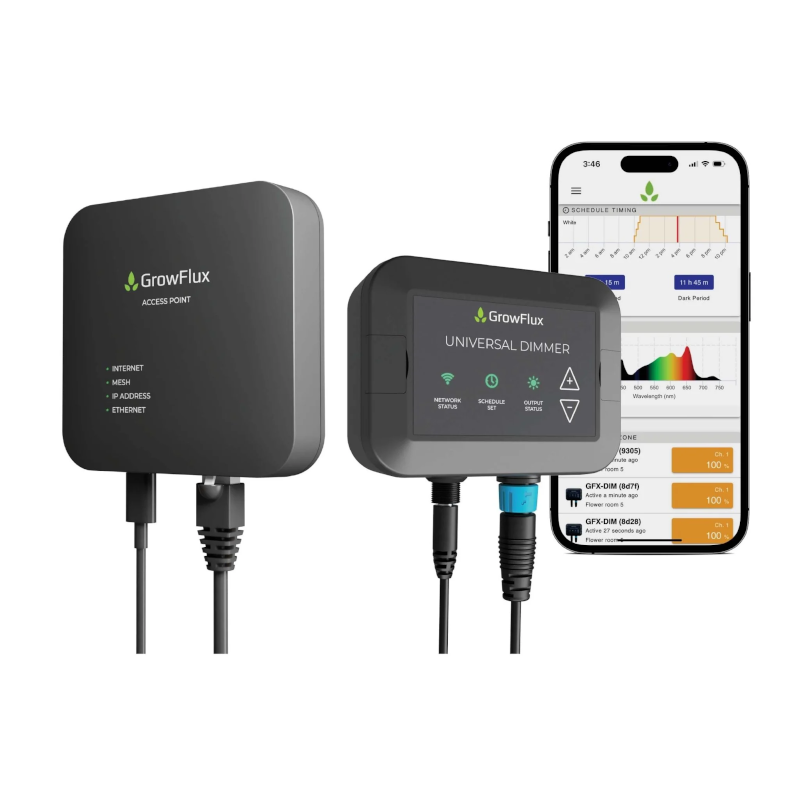 GrowFlux Pro Access Point