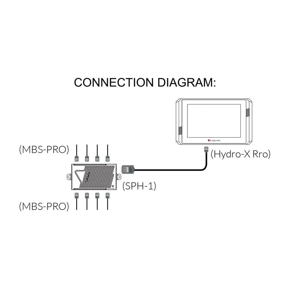 Temp/Humid/CO2/Light 4 - in - 1 Sensor for Hydro - X Pro - Black Label Supply llc