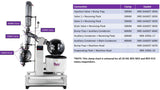 10L Neocision ETL Lab Certified Rotary Evaporator Turnkey System - Black Label Supply llc