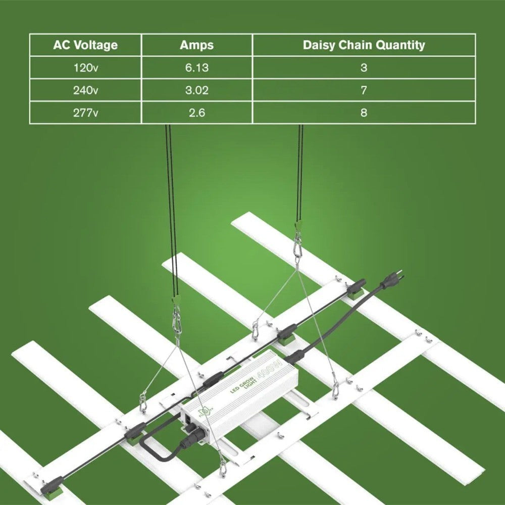 FloraFlex LED Light - 400W | 120V – LED - Bar Style