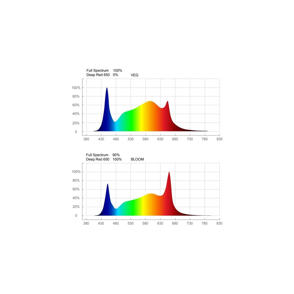 ThinkGrow Model - H LED Grow Light - Black Label Supply llc