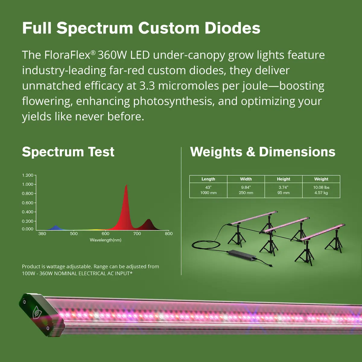 FloraFlex Under Canopy 3-Bar LED Grow Light 360W | 4x4' - 120V