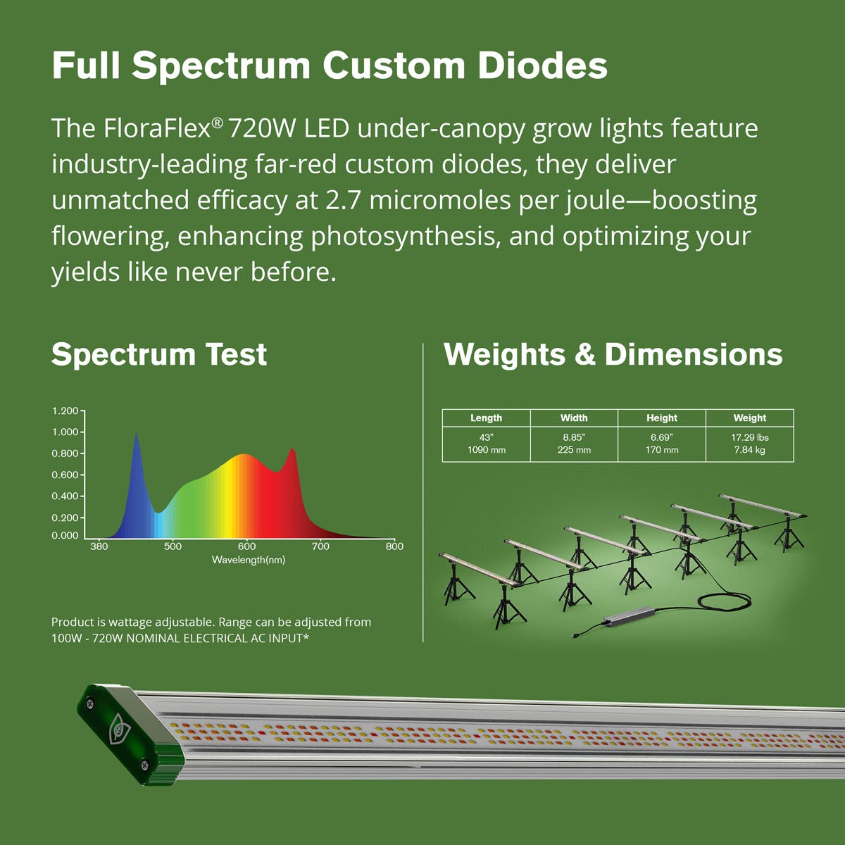 FloraFlex - 6 Bar - 720W Full Spectrum Under Canopy LED - 120V