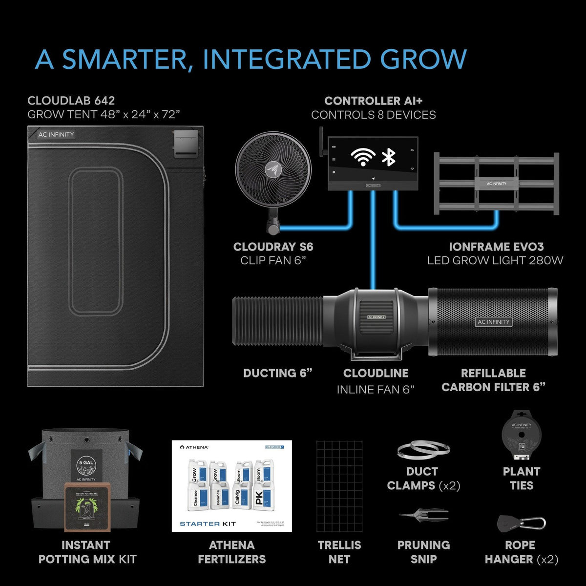 AC Infinity AI Cultivator 2-Plant Grow Tent Kit PRO 2x4 with Athena Blended Starter Kit