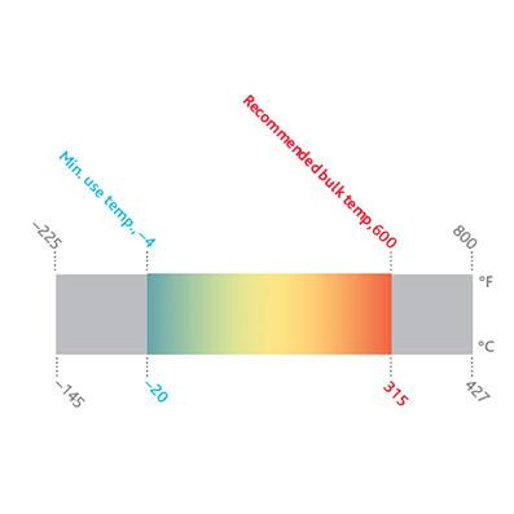 Therminol XP Heat Transfer Fluid - Black Label Supply llc