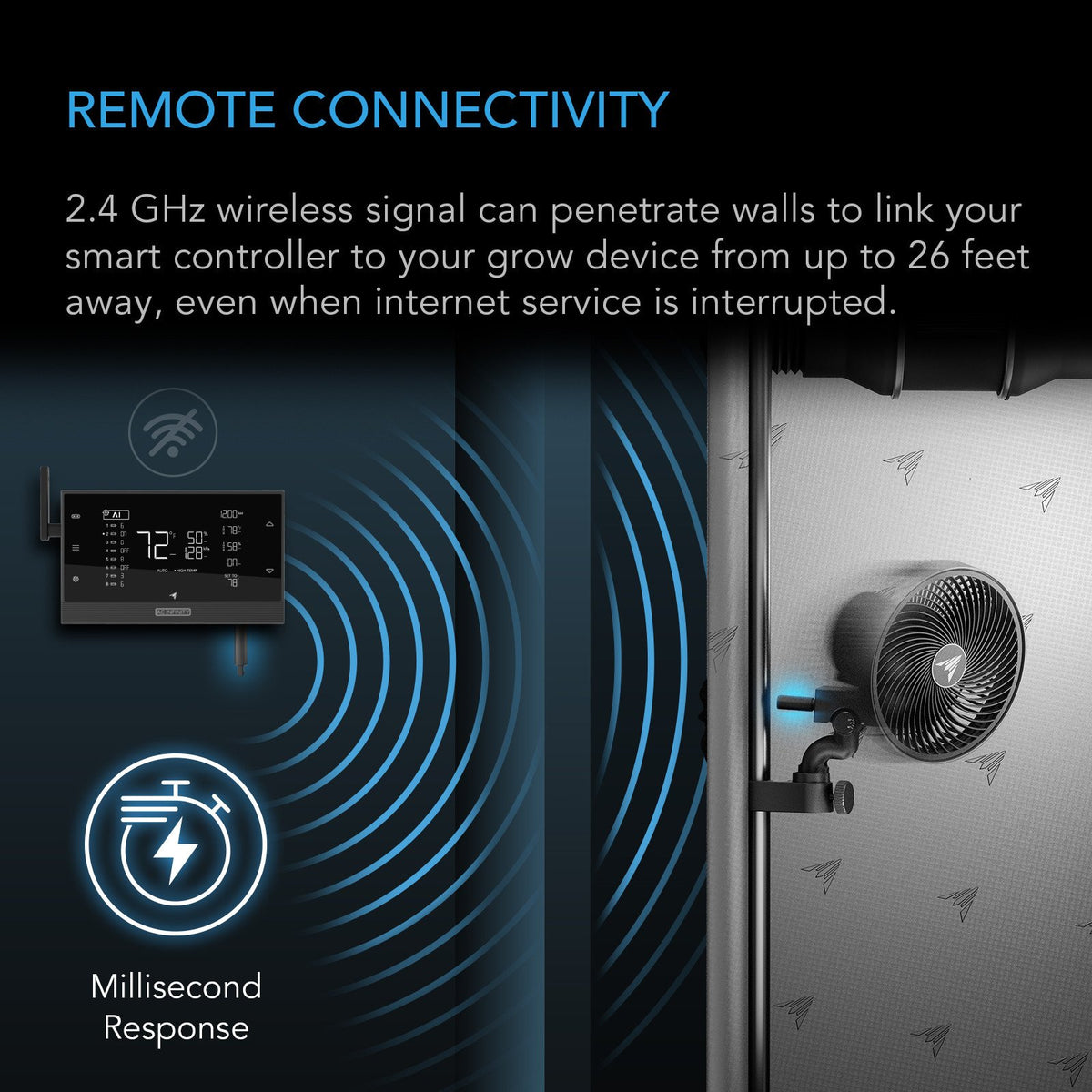 AC Infinity UIS 1-to-1 Wireless Transmitter and Receiver, 2-Pack - detail 4