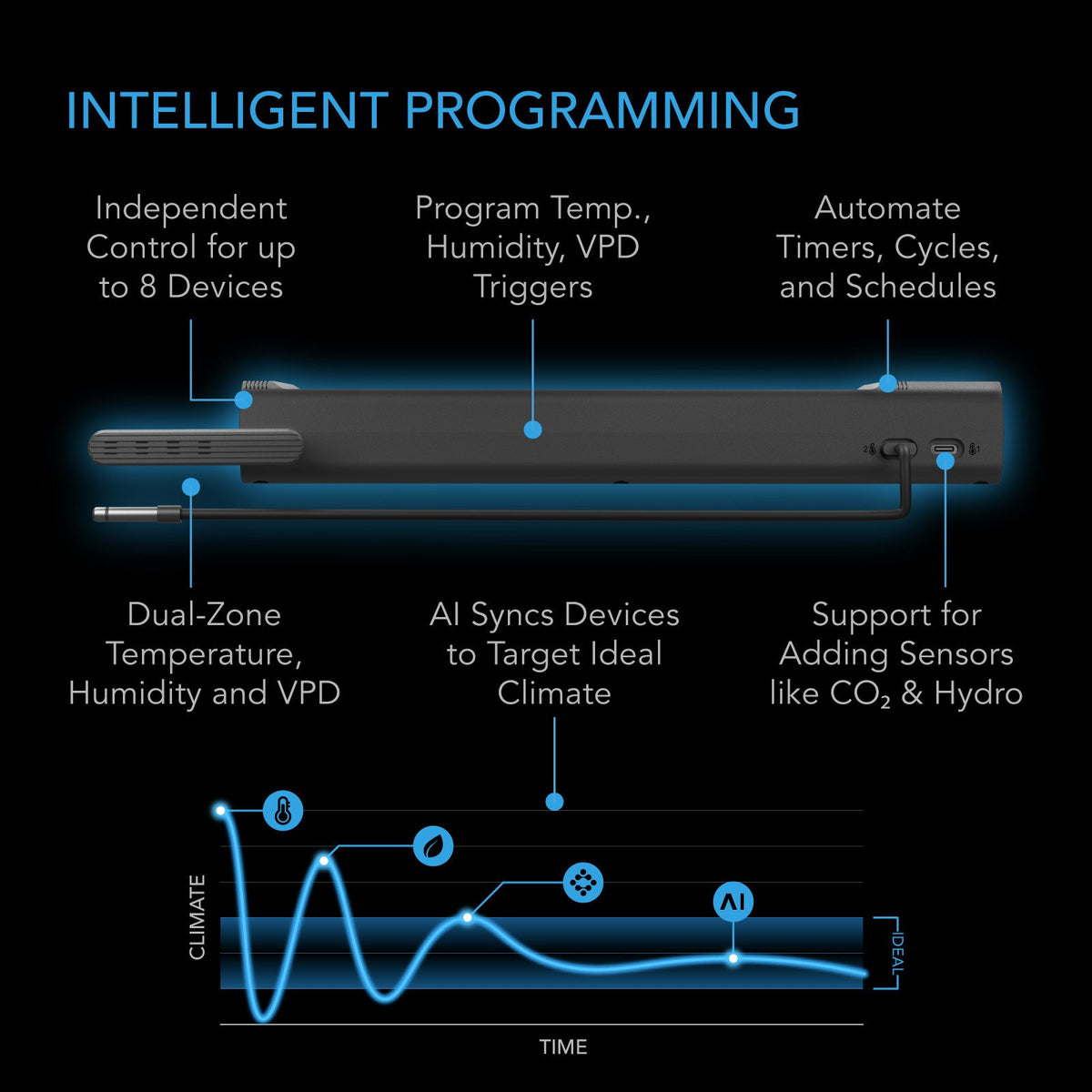 AC Infinity OUTLET AI Environment Controller - detail 4
