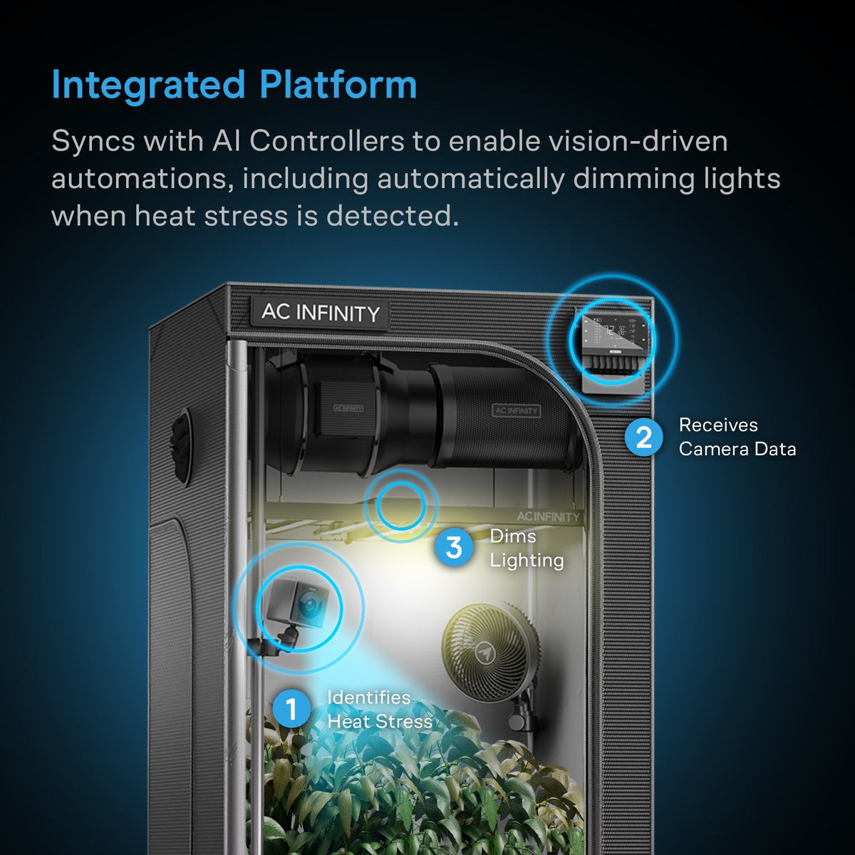 AC Infinity SPECTRON AI-Powered 4K Grow Camera - detail 7