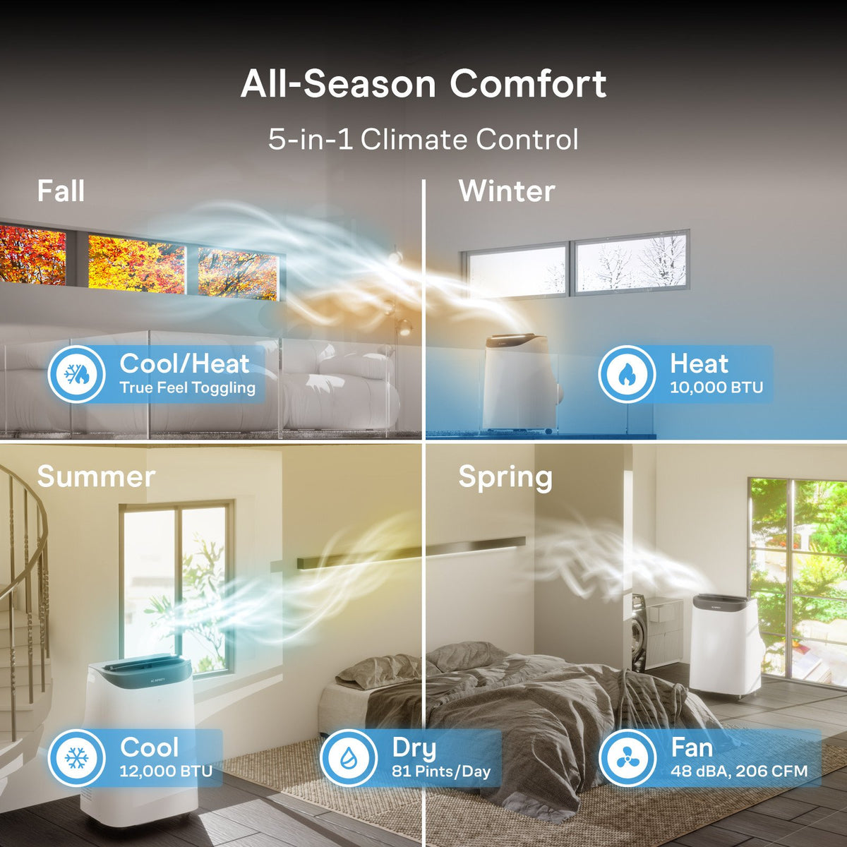 AC Infinity Smart Portable Air Conditioner 5-in-1, Cooling and Heating - detail 4