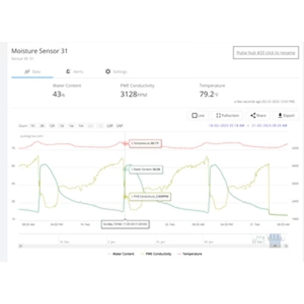 Pulse Grow - VWC-1 Acclima TDR-310W Volumetric Water Content Sensor – Environmental Sensors