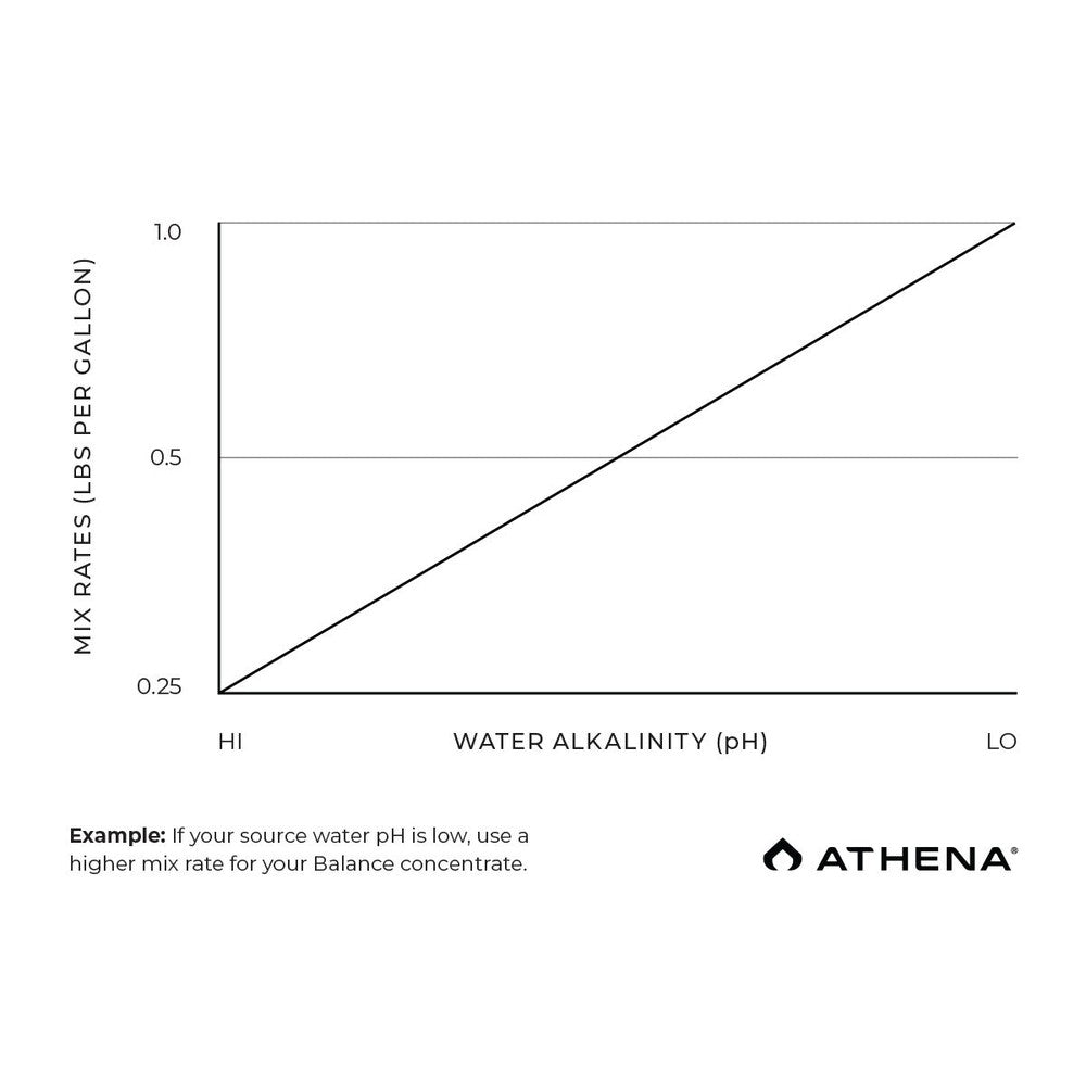 Athena - Pro Balance - Black Label Supply llc