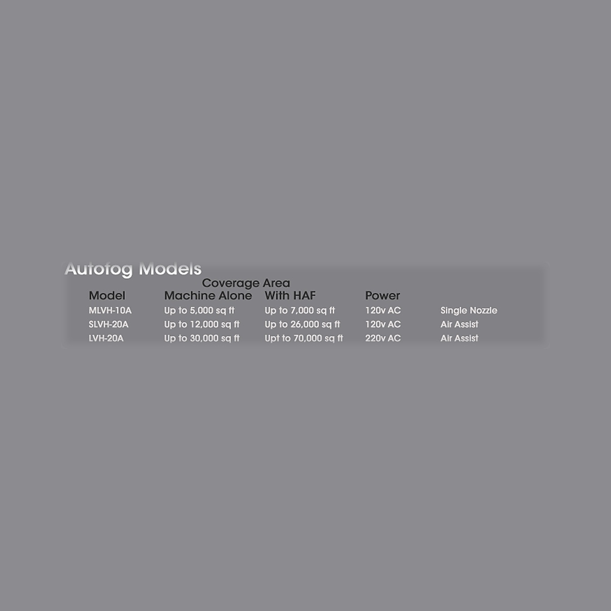Dramm - Autofog Complete Fogger Unit