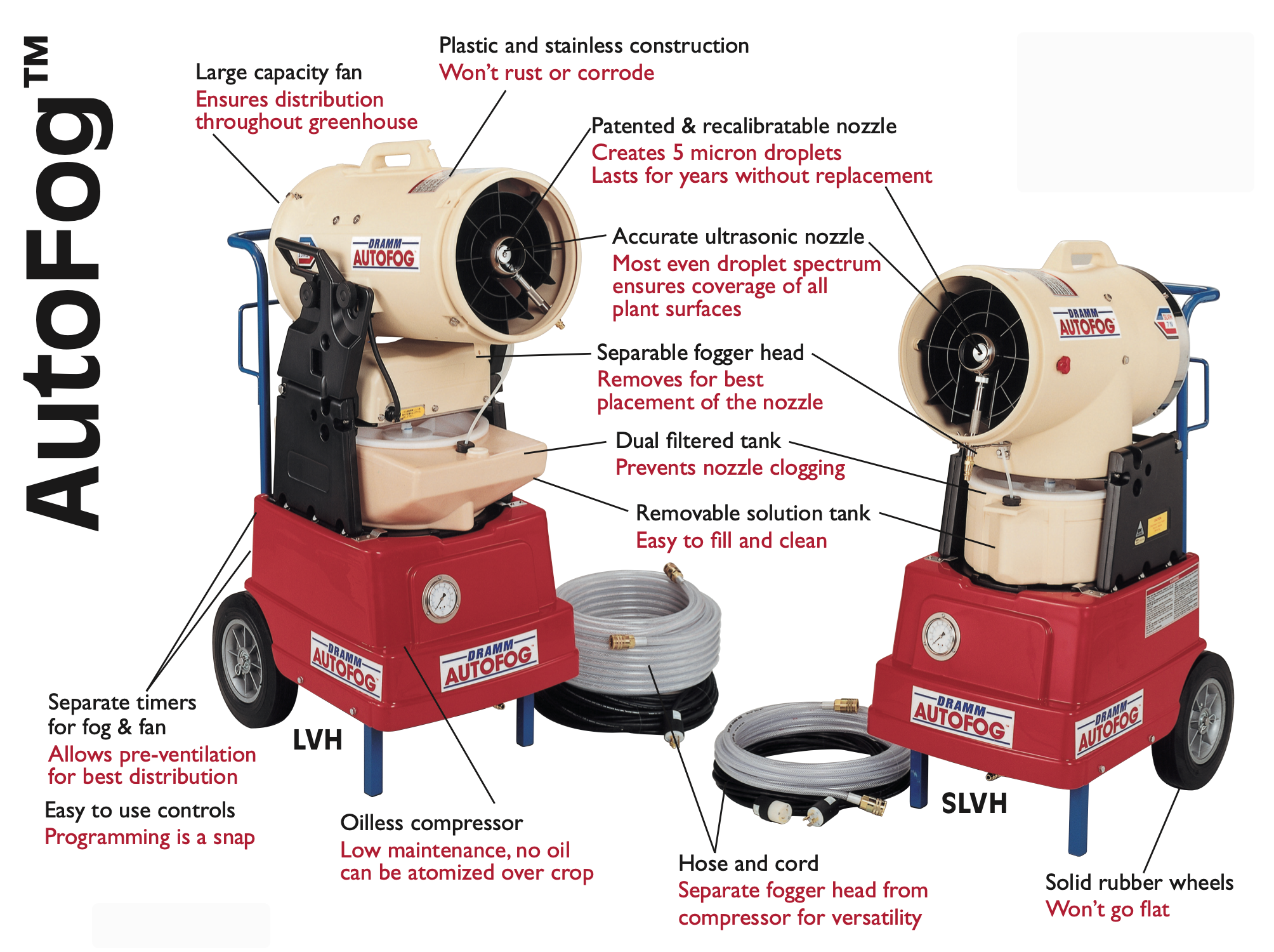 Dramm - Autofog Complete Fogger Unit