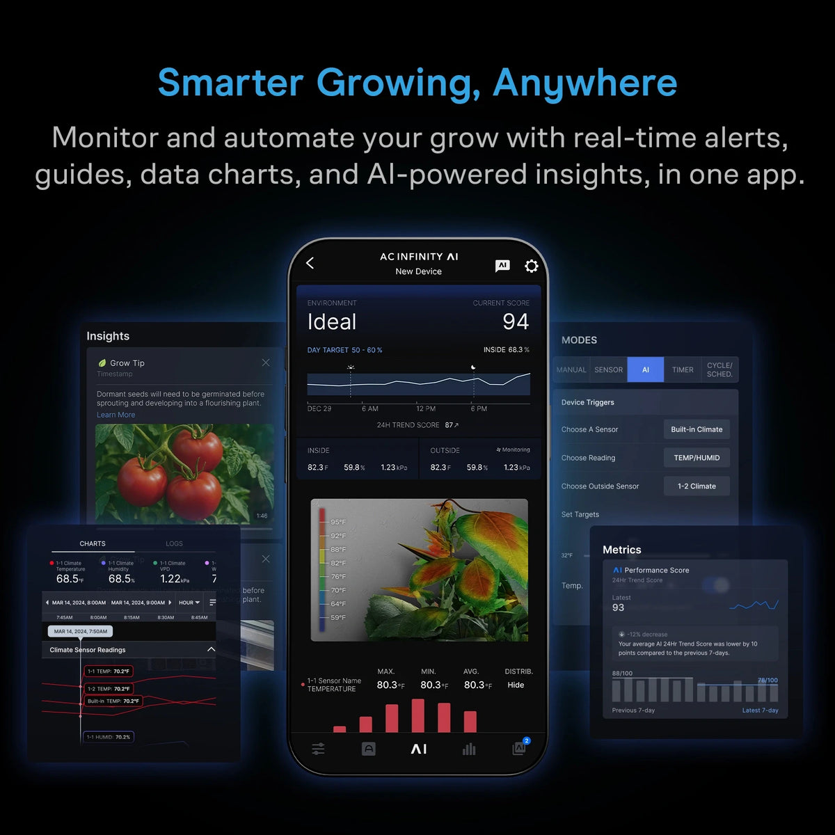 AC Infinity CLOUDCOM 6 Environmental Grow Controller