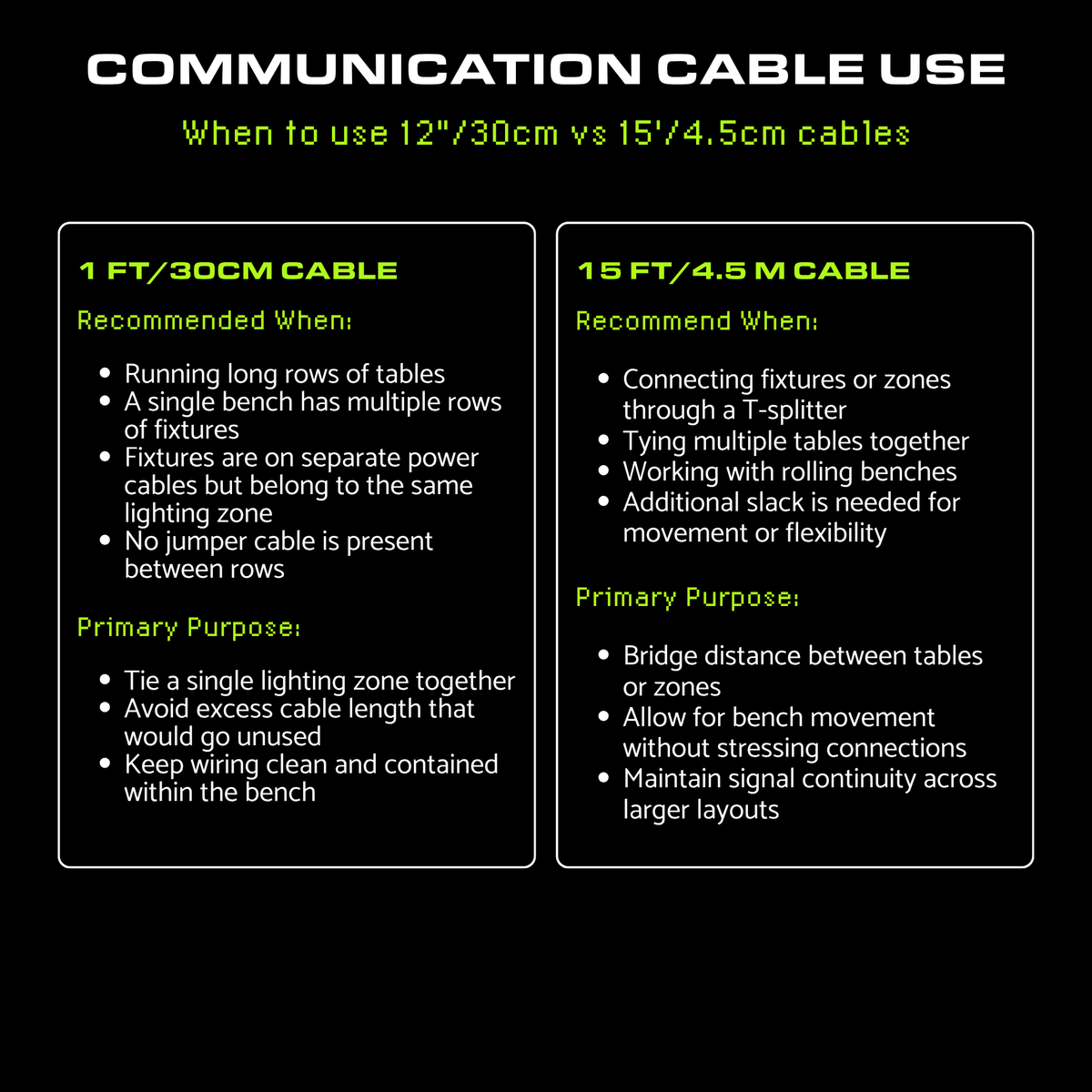 How to use Faven communication cables with under canopy lights