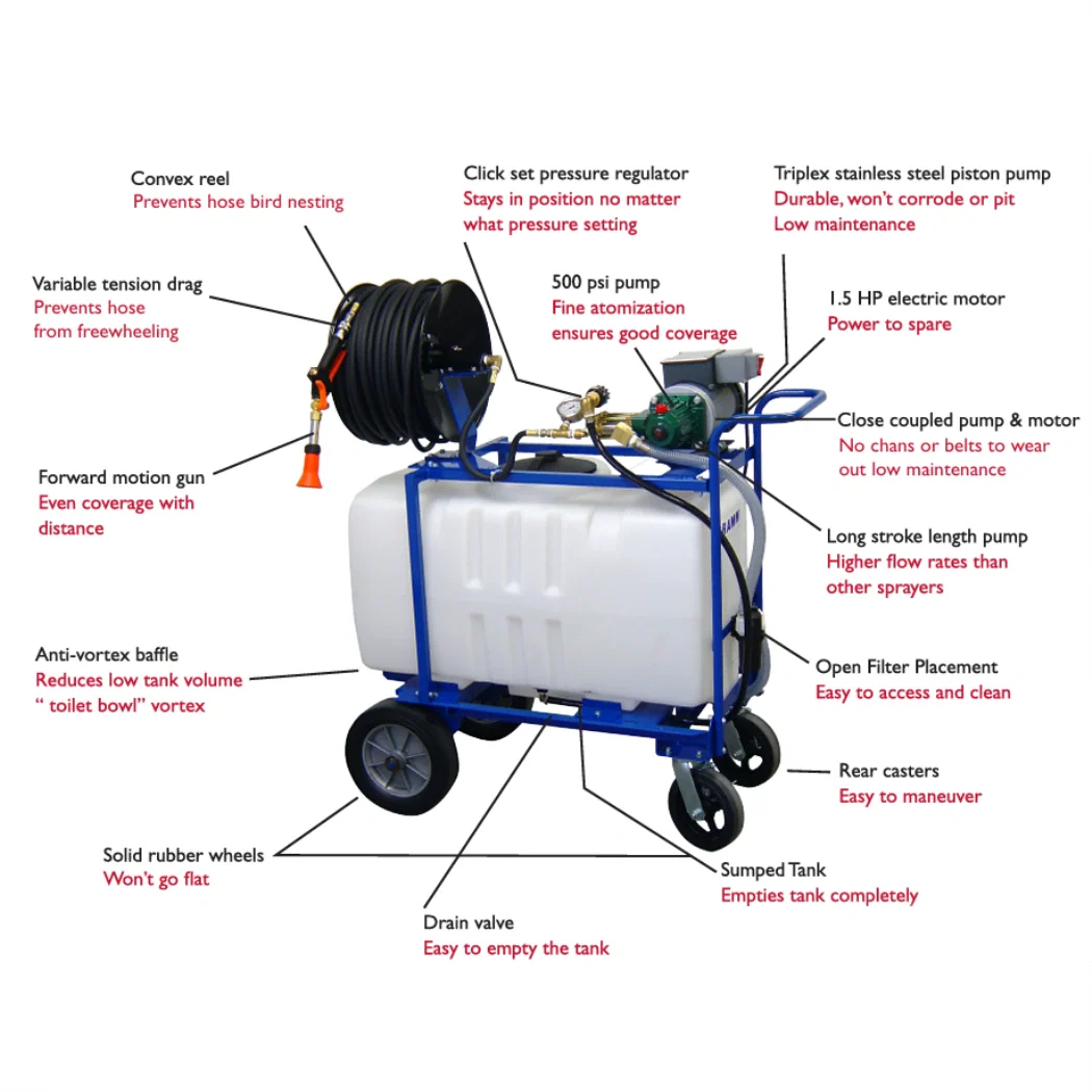 Dramm Hydra 50 Gallon parts callout