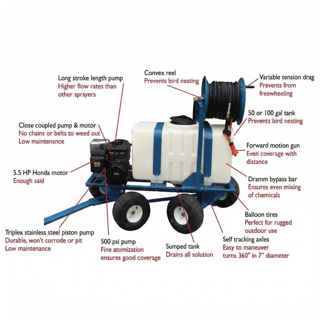 Dramm Hydra SprayTrax 50 Gallon parts callout