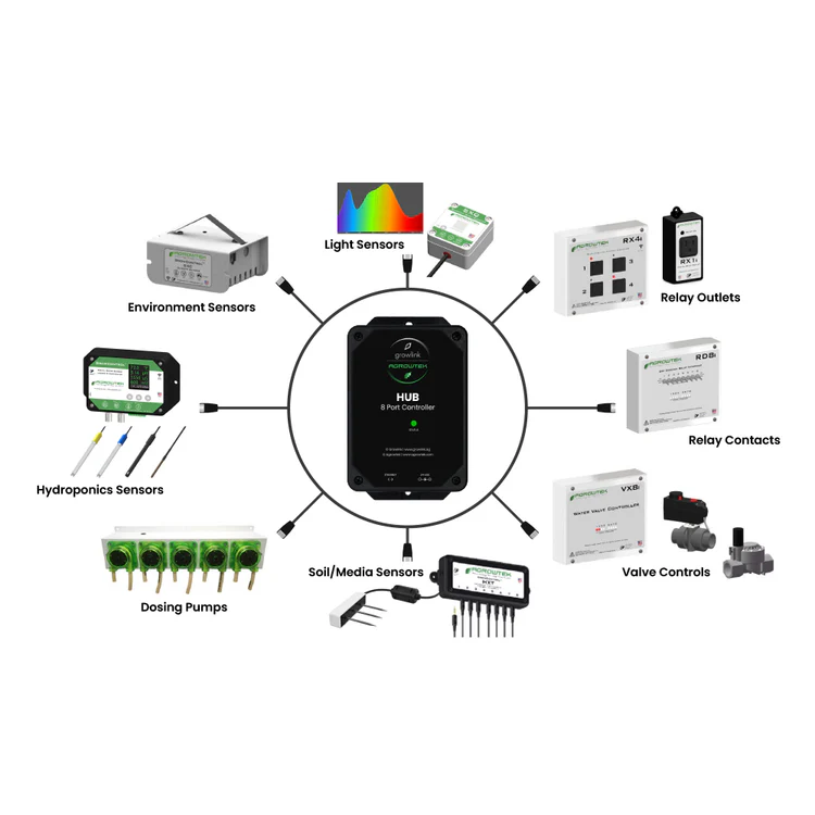 Growlink Integration Hub for AGROWTEK®