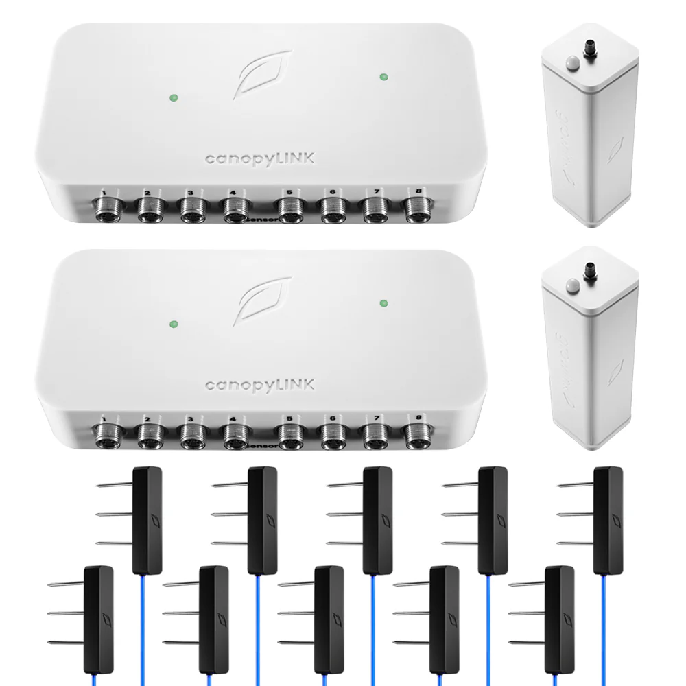 Growlink LINKS Pro Bundle - 2 Room Kit - Temperature / Humidity Control