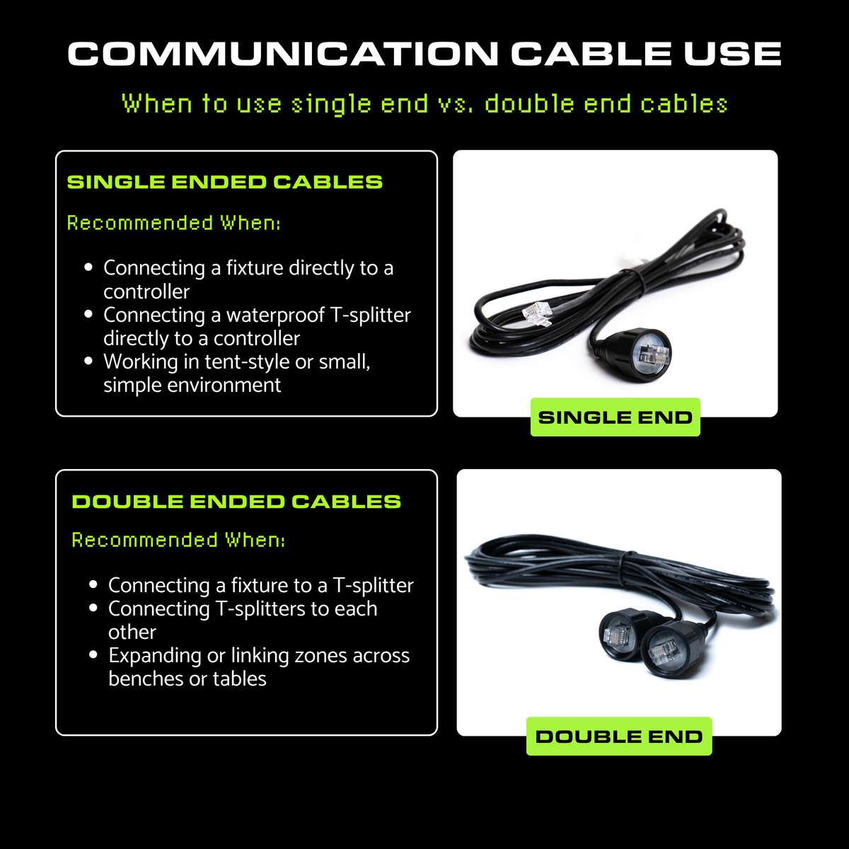 Faven single end and double end communication cable specifications
