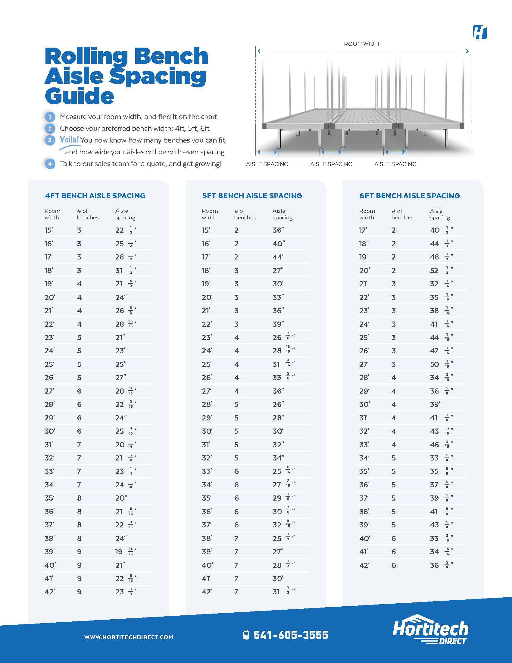 Hortitech Direct Rolling Benches (CUSTOM PRICED AFTER ORDER)